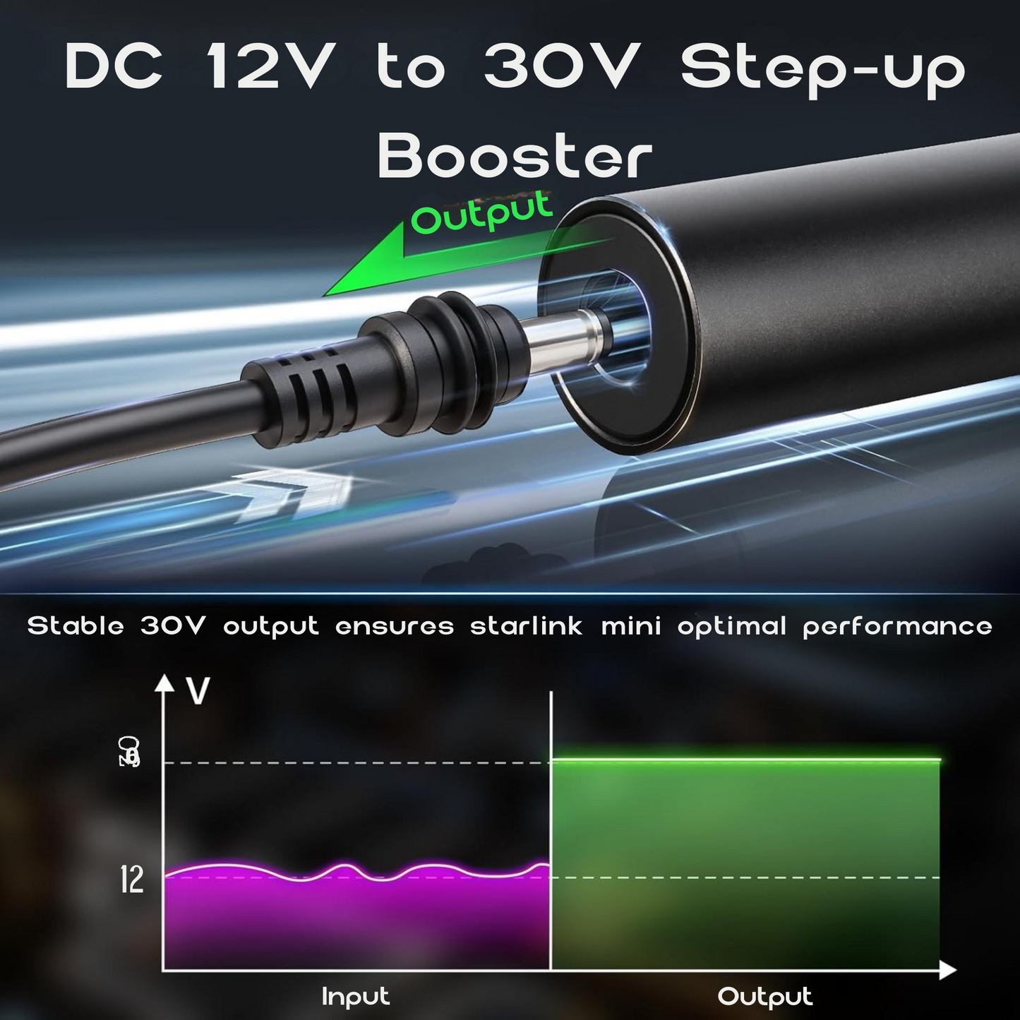 12v Starlink Mini Boosted Plug and Play Anderson Plug IP67