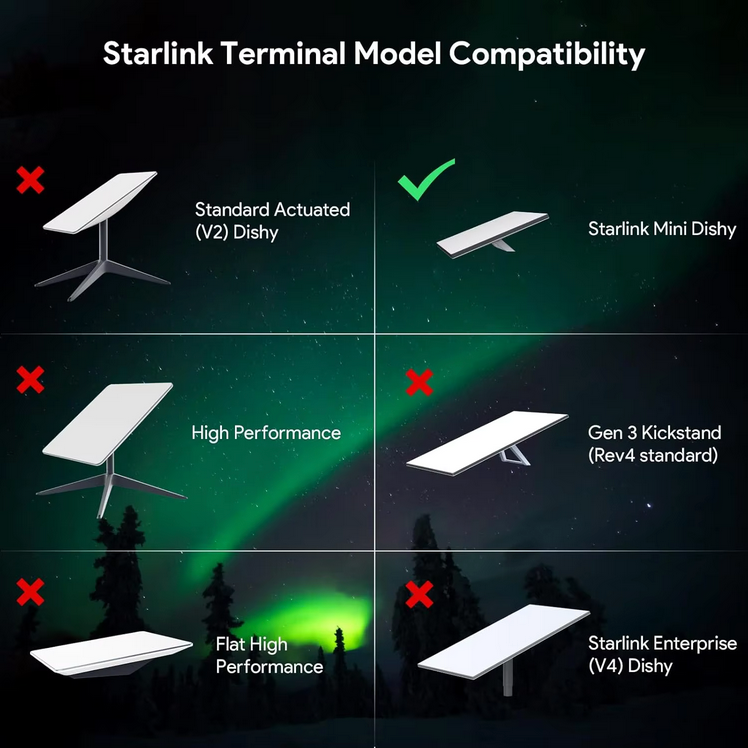 Starlink Mini Ethernet POE Splitter Cable