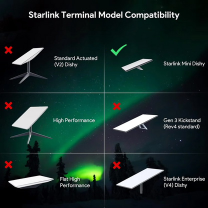 Starlink Mini Ethernet POE Splitter Cable
