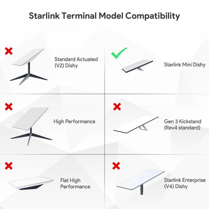 Starlink Mini pole clamp mount in off-grid internet installation
