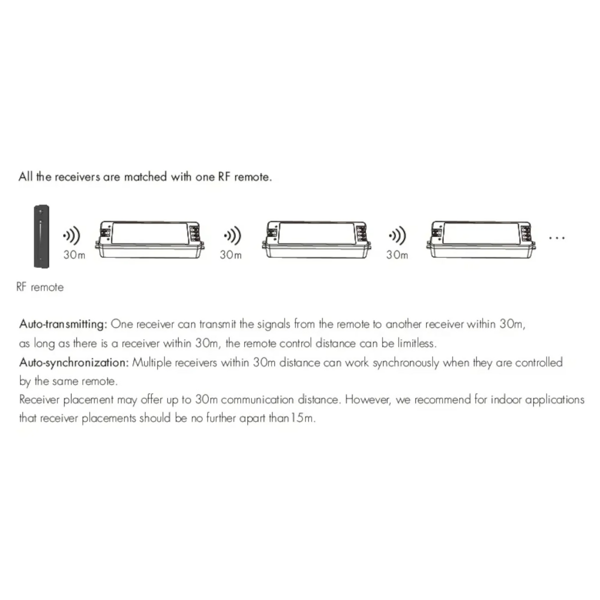 Led Intensity Control Kit V1 + R11 LED Dimmer Kit | Wireless Single-Colour Controller – TREKLO ...