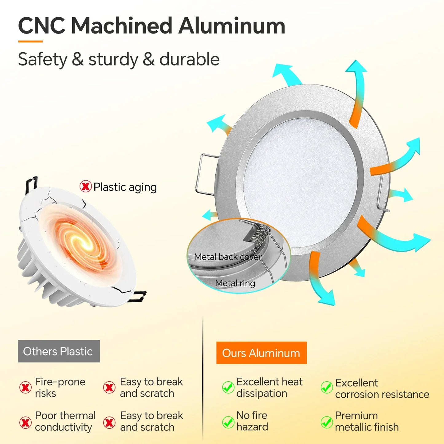 silver LED downlight components in neutral view